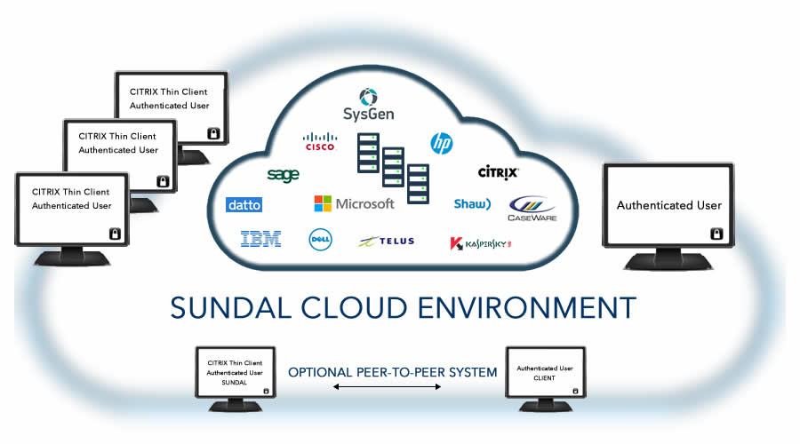 cloud computing 5b JPG cloud computing 5b JPG